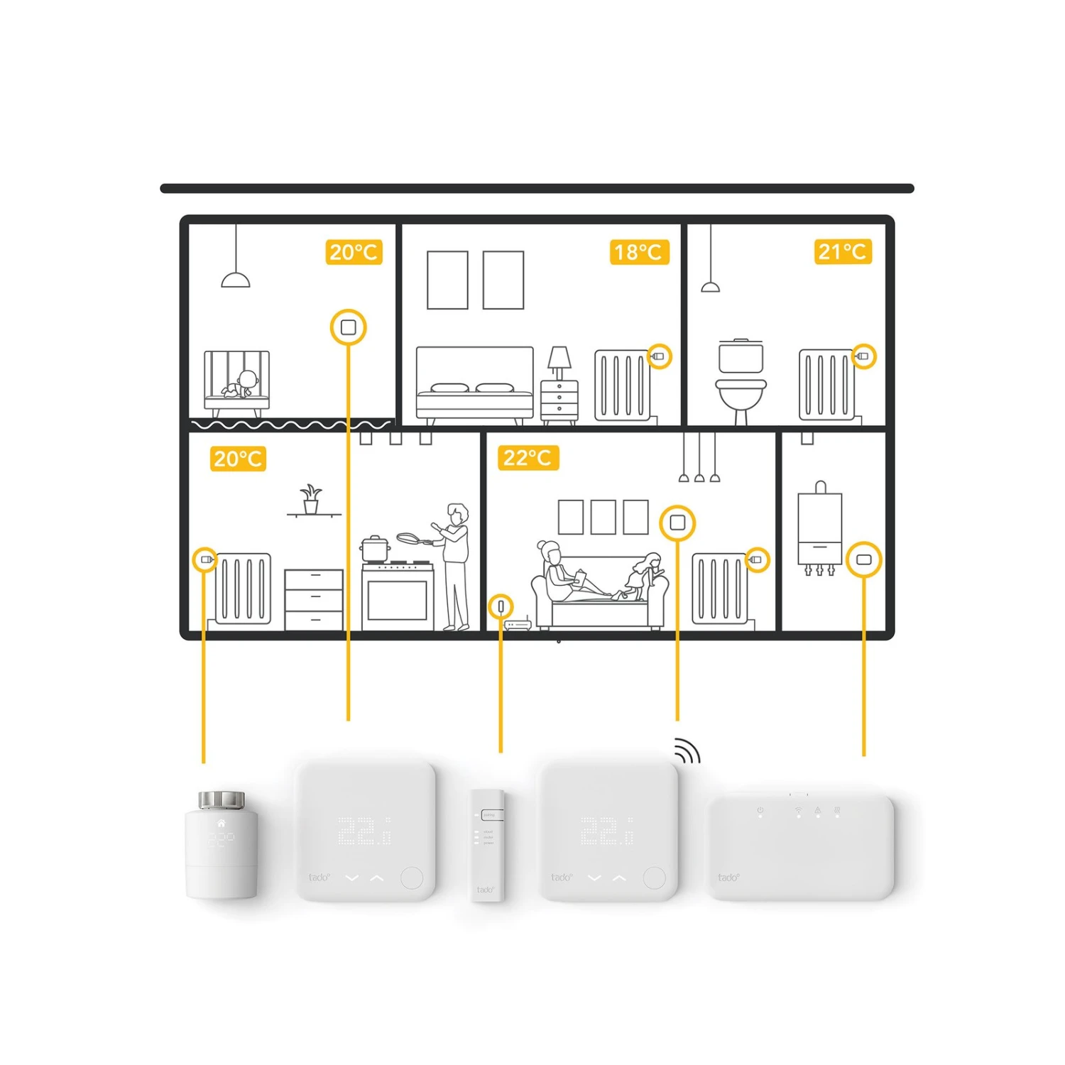 Tado° Smart Heizkörper-Thermostat, 2er-Set 8 Tado° Smart Heizkörper-Thermostat, 2er-Set – Bild 8