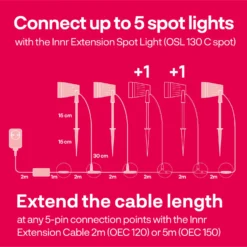 Innr LED-Außenstrahler Smart Outdoor, 3er Packung -Heimbeleuchtung 5037064 5