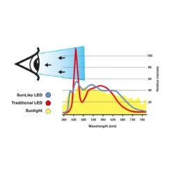 SLC One 360° SunLike LED-Einbauleuchte Weiß 930 13 SLC One 360° SunLike LED-Einbauleuchte Weiß 930 -Heimbeleuchtung 9044155 5